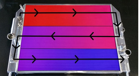 Triple-Pass ULTRA PERFORMANCE 32mm Radiator